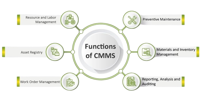 High-tech CMMS Dashboard Screenshot